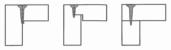 Corner Joint Configurations